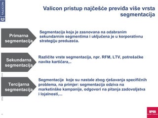 Valicon pristup najčešće previđa više vrsta segmentacija Segmentacija koja je zasnovana na odabranim sekundarnim segmentima i uključena je u korporativnu strategiju preduzeća. Primarna segmentacija Sekundarna segmentacija Terciarna segmentacija Različite vrste segmentacija, npr. RFM, LTV, potrošačke navike kartičara,.. Segmentacije  koje su nastale zbog rješavanja specifičnih problema, na primjer: segmentacija odziva na marketinške kampanije, odgovori na pitanja zadovoljstva i lojalnosti,... Primarna segmentacija Sekundarna segmentacija Tercijarna segmentacija Primarna segmentacija Sekundarna segmentacija SPSS/VALICON RoadShow, 2010 © 