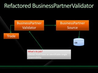 RefactoredBusinessPartnerValidatorBusinessPartnerValidatorBusinessPartnerSourceTradeDBWhat's its job?Classes must have an identifiable single responsibility. 