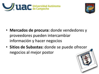 Mercados de procura: donde vendedores y proveedores pueden intercambiar información y hacer negocios Sitios de Subastas: donde se puede ofrecer negocios al mejor postor