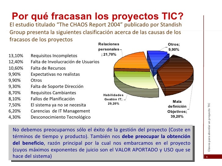 Abordar Un Proyecto Tic