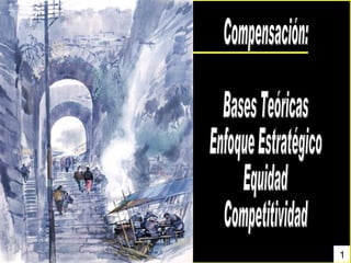 Compensación: Bases Teóricas Enfoque Estratégico Equidad  Competitividad 
