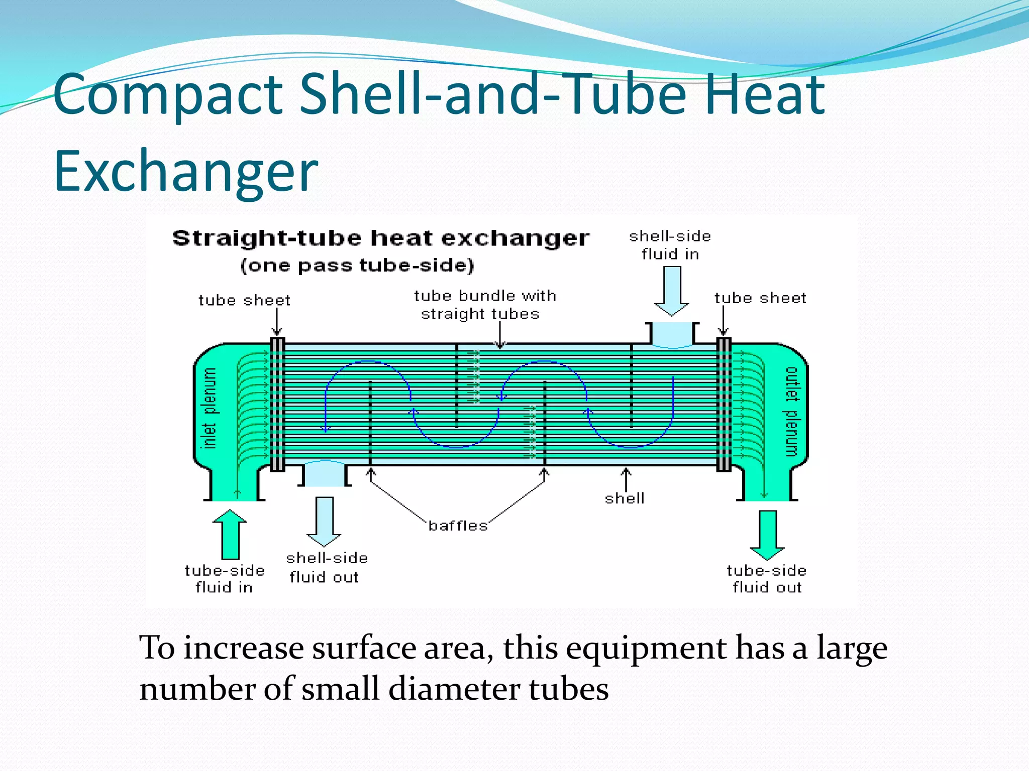Compact Heat Exchangers | PPTX