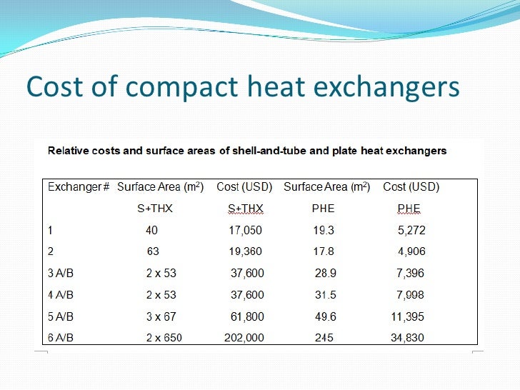 Compact Heat Exchangers