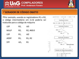 COMPILADORES Prof. Anderson Favaro GERADOR DE CÓDIGO OBJETO Por exemplo, usando os registradores R1 e R2, o código intermediário em (1.4) poderia ser traduzido para o código de máquina LDF R2, id3 MULF R2, R2, #60.0 LDF R1,  id2 ADDF R1, R1, R2 STF id1, R1 