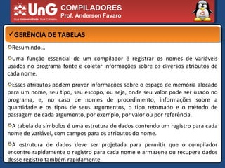 COMPILADORES Prof. Anderson Favaro GERÊNCIA DE TABELAS Resumindo... Uma função essencial de um compilador é registrar os nomes de variáveis usados no programa fonte e coletar informações sobre os diversos atributos de cada nome.  Esses atributos podem prover informações sobre o espaço de memória alocado para um nome, seu tipo, seu escopo, ou seja, onde seu valor pode ser usado no programa, e, no caso de nomes de procedimento, informações sobre a quantidade e os tipos de seus argumentos, o tipo retomado e o método de passagem de cada argumento, por exemplo, por valor ou por referência.  A tabela de símbolos é uma estrutura de dados contendo um registro para cada nome de variável, com campos para os atributos do nome.  A estrutura de dados deve ser projetada para permitir que o compilador encontre rapidamente o registro para cada nome e armazene ou recupere dados desse registro também rapidamente. 