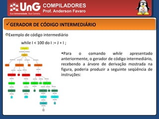 COMPILADORES Prof. Anderson Favaro GERADOR DE CÓDIGO INTERMEDIÁRIO Exemplo de código intermediário while I < 100 do I := J + I ; Para o comando  while  apresentado anteriormente, o gerador de código intermediário, recebendo a árvore de derivação mostrada na figura, poderia produzir a seguinte seqüência de instruções:  