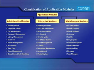Classification of Application Modules Student Profile Employee Profile Fee Management Transport Management Library Management Sale Point Hostel Management Accounting Gate Pass Exam Management Class Home Work Checking Birthday Informer Bar Code Information News Information E – Record Circular Letter Certificate Builder Event Management E – Mail Document Management Assessment Photo Capture In – Out Details House Keeping Phone Register  Infirmary Facility Encyclopedia Complaint Register Letter Designer Advance Diary Message Task Manager Application Modules Administrative Modules Interactive Modules Miscellaneous Modules 