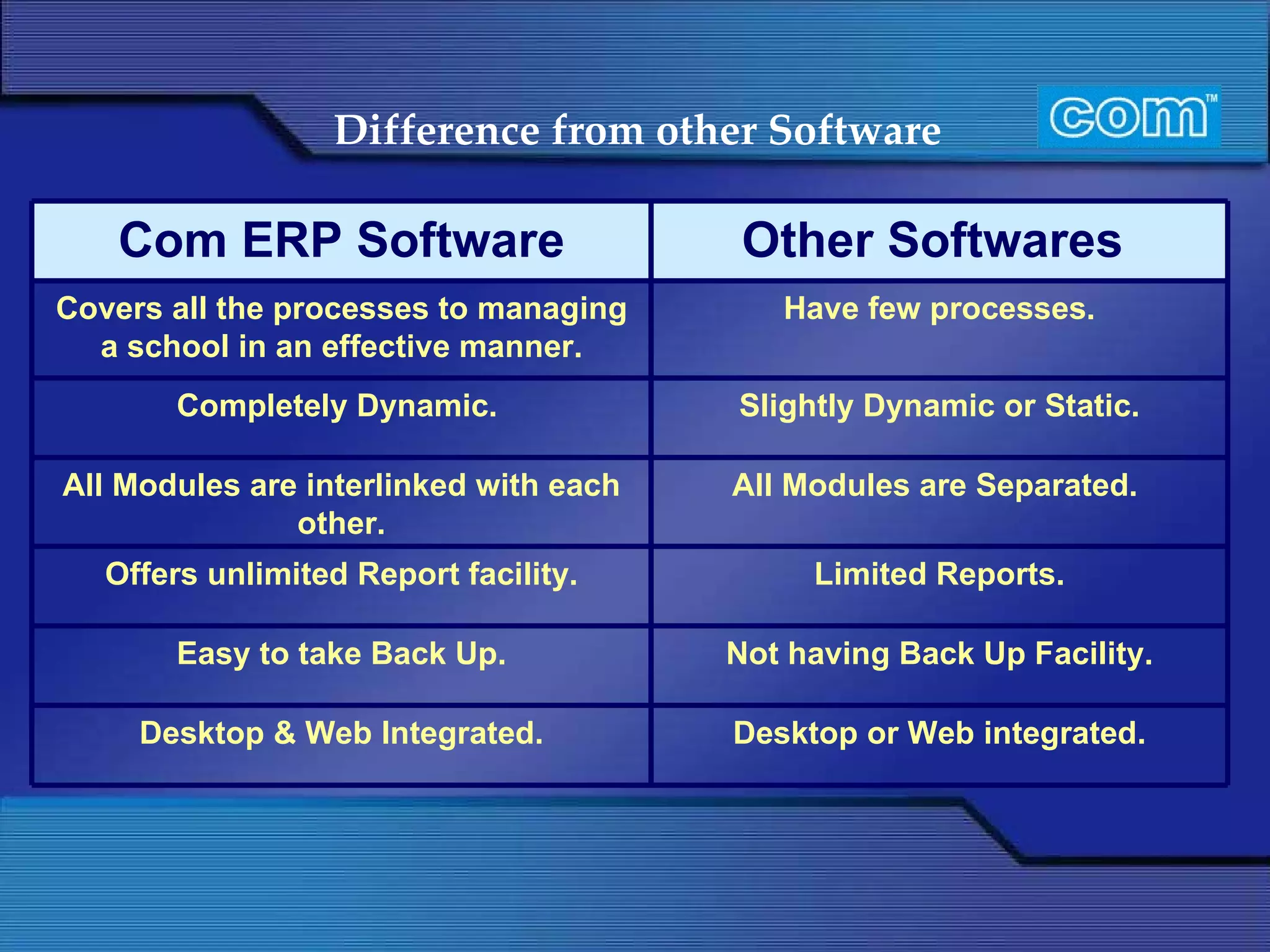 Difference from other Software   Com ERP Software Other Softwares  Covers all the processes to managing a school in an effective manner. Have few processes. Completely Dynamic.  Slightly Dynamic or Static. All Modules are interlinked with each other. All Modules are Separated.  Offers unlimited Report facility. Limited Reports. Easy to take Back Up. Not having Back Up Facility. Desktop & Web Integrated. Desktop or Web integrated. 