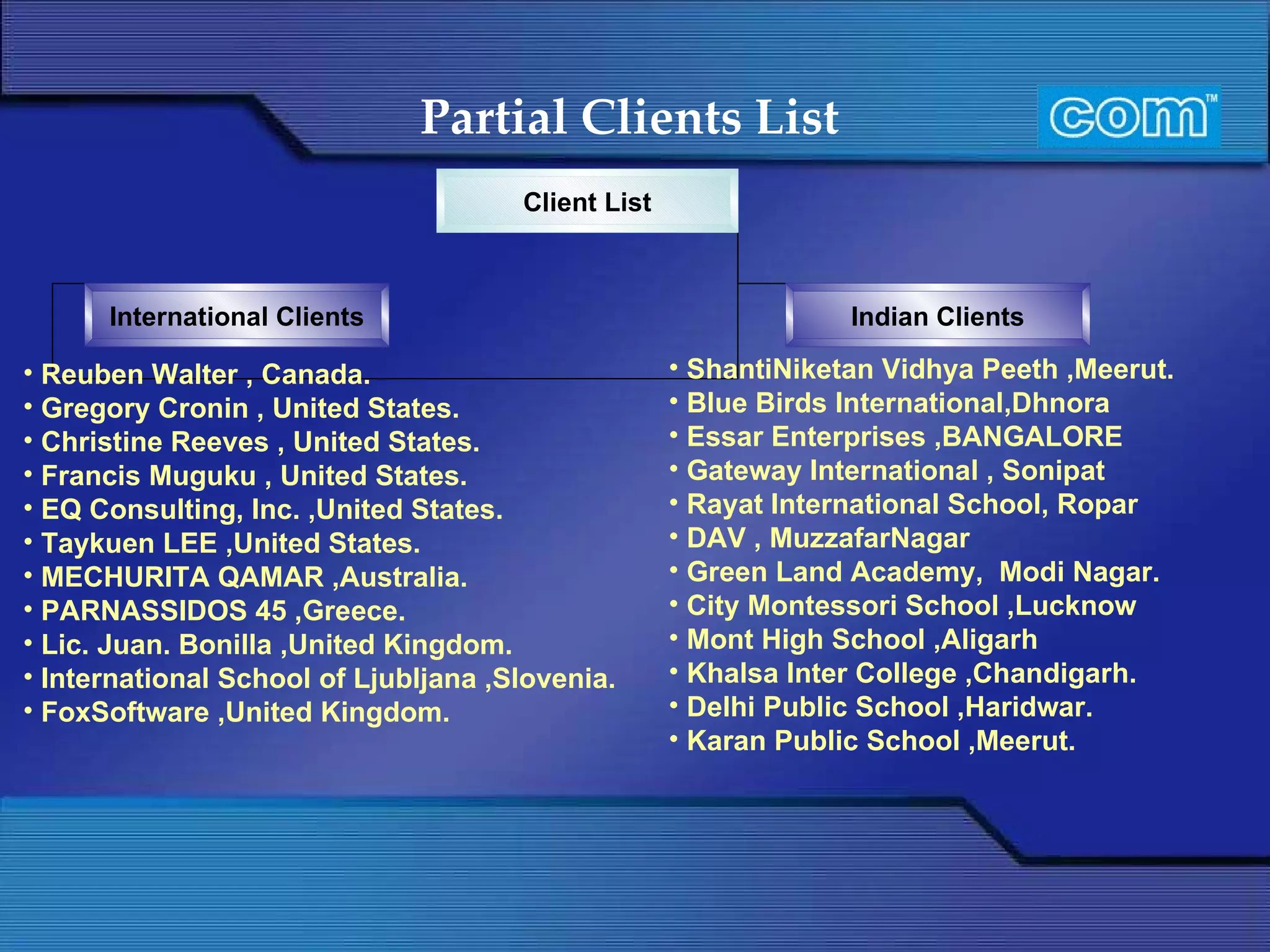 Partial Clients List   Reuben Walter , Canada. Gregory Cronin , United States. Christine Reeves , United States. Francis Muguku , United States. EQ Consulting, Inc. ,United States.  Taykuen LEE ,United States. MECHURITA QAMAR ,Australia. PARNASSIDOS 45 ,Greece. Lic. Juan. Bonilla ,United Kingdom.  International School of Ljubljana ,Slovenia.  FoxSoftware ,United Kingdom. ShantiNiketan Vidhya Peeth ,Meerut. Blue Birds International,Dhnora Essar Enterprises ,BANGALORE Gateway International , Sonipat Rayat International School, Ropar DAV , MuzzafarNagar Green Land Academy,  Modi Nagar. City Montessori School ,Lucknow Mont High School ,Aligarh Khalsa Inter College ,Chandigarh. Delhi Public School ,Haridwar. Karan Public School ,Meerut. Client List International Clients Indian Clients 