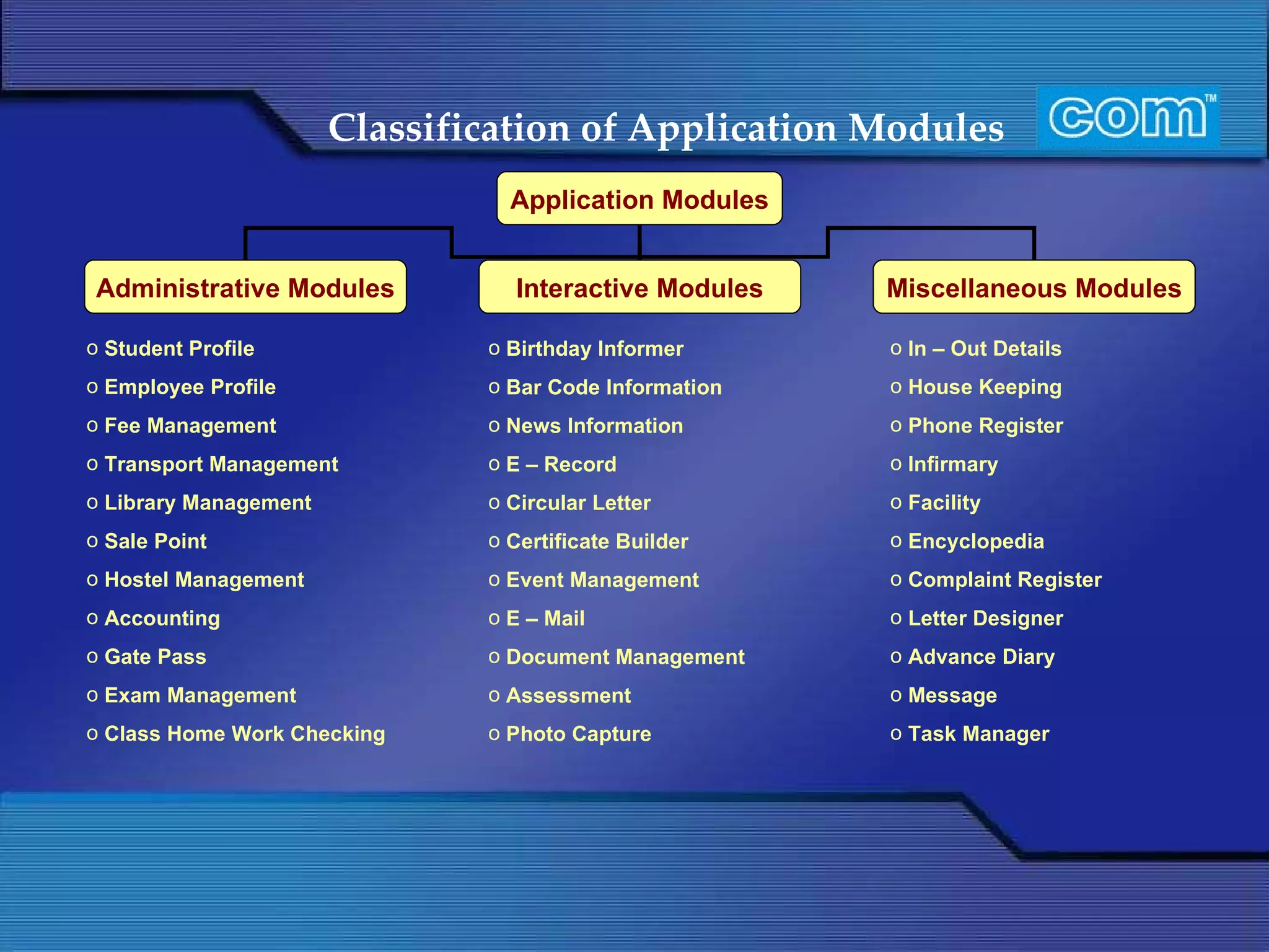 Classification of Application Modules Student Profile Employee Profile Fee Management Transport Management Library Management Sale Point Hostel Management Accounting Gate Pass Exam Management Class Home Work Checking Birthday Informer Bar Code Information News Information E – Record Circular Letter Certificate Builder Event Management E – Mail Document Management Assessment Photo Capture In – Out Details House Keeping Phone Register  Infirmary Facility Encyclopedia Complaint Register Letter Designer Advance Diary Message Task Manager Application Modules Administrative Modules Interactive Modules Miscellaneous Modules 