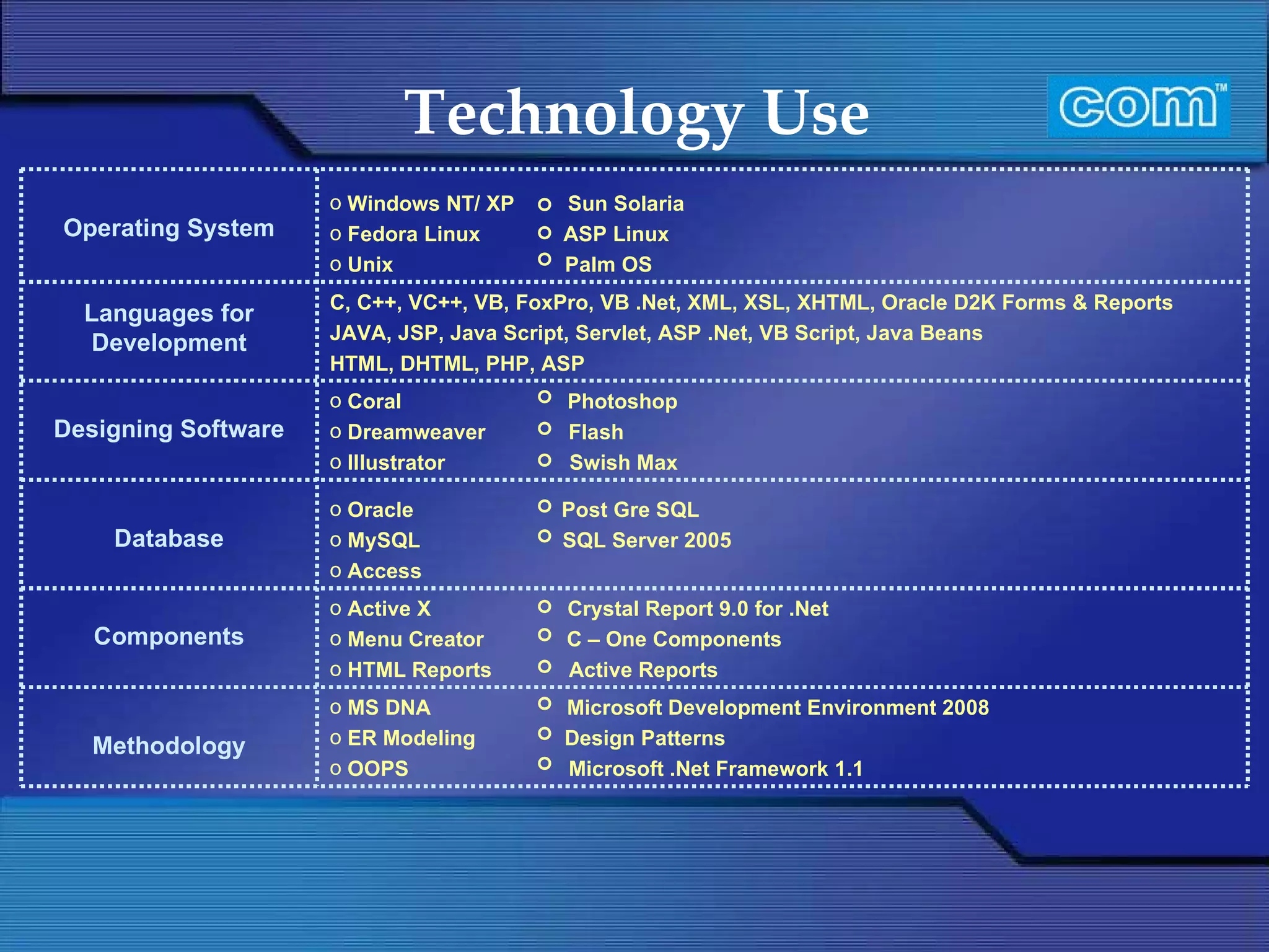 Technology Use  Operating System Windows NT/ XP  Sun Solaria Fedora Linux  ASP Linux Unix  Palm OS Languages for Development C, C++, VC++, VB, FoxPro, VB .Net, XML, XSL, XHTML, Oracle D2K Forms & Reports JAVA, JSP, Java Script, Servlet, ASP .Net, VB Script, Java Beans HTML, DHTML, PHP, ASP Designing Software Coral  Photoshop Dreamweaver  Flash Illustrator  Swish Max Database Oracle  Post Gre SQL MySQL  SQL Server 2005 Access Components Active X  Crystal Report 9.0 for .Net Menu Creator  C – One Components HTML Reports  Active Reports  Methodology MS DNA  Microsoft Development Environment 2008 ER Modeling  Design Patterns OOPS  Microsoft .Net Framework 1.1 