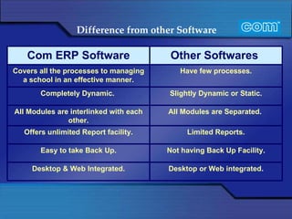 Difference from other Software   Com ERP Software Other Softwares  Covers all the processes to managing a school in an effective manner. Have few processes. Completely Dynamic.  Slightly Dynamic or Static. All Modules are interlinked with each other. All Modules are Separated.  Offers unlimited Report facility. Limited Reports. Easy to take Back Up. Not having Back Up Facility. Desktop & Web Integrated. Desktop or Web integrated. 