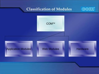 Classification of Modules   COM TM Application Modules Web Modules Hardware 