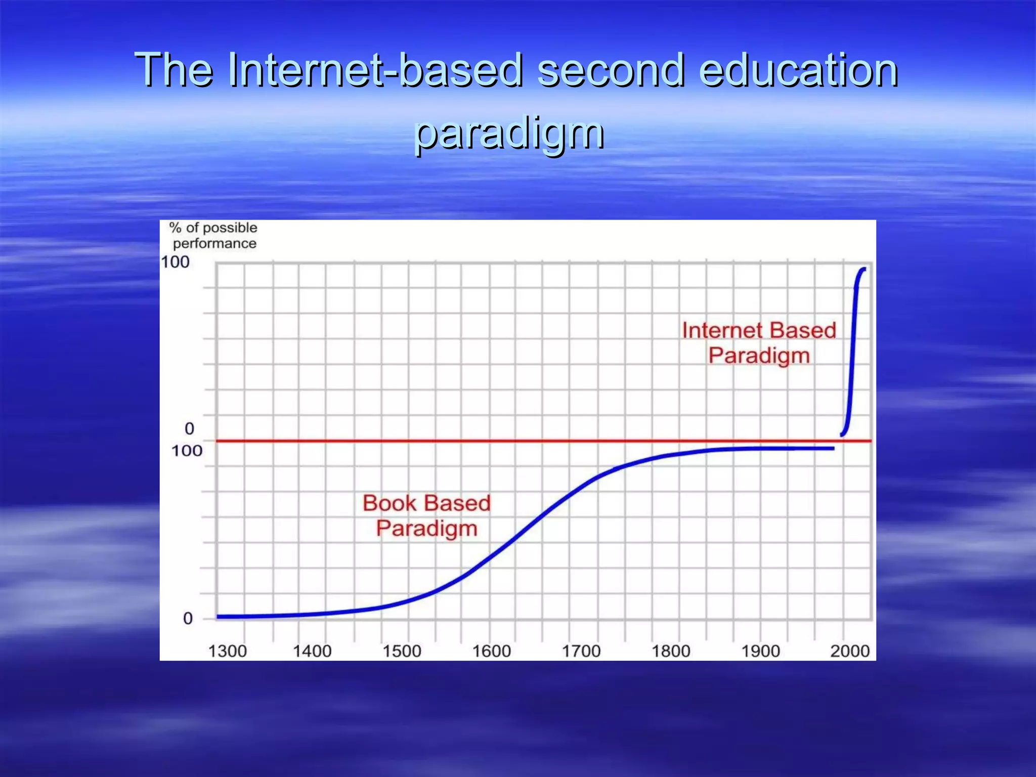 The Internet-based second education paradigm   