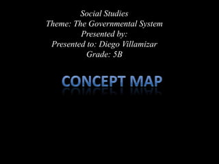 Social Studies  Theme: The Governmental System Presented by: Presented to: Diego Villamizar Grade: 5B Concept Map 