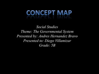 Concept Map Social Studies  Theme: The Governmental System Presented by: Andres Hernandez Bravo Presented to: Diego Villamizar Grade: 5B 