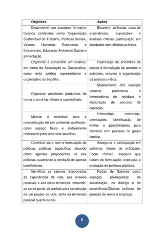 Objetivos                                                 Ações
     Desenvolver um processo formativo                         Encontro, vivências, troca de
focando conteúdos como Organização experiências,                                exposições     e
Sustentável do Trabalho, Políticas Sociais, análises críticas, participação em
Valores      Humanos             Essenciais          e atividades com oficinas práticas.
Existenciais, Educação Ambiental,Saúde e
alimentação.
     Organizar e consolidar um coletivo,                       Realização de encontros de
em forma de Associação ou Cooperativa, estudo e formulação de acordos e
como      ente   jurídico       representativo       e estatutos, levando à organização
organizativo do trabalho.                                da pessoa jurídica.
                                                               Mapeamento dos espaços
                                                         urbanos           produtores          e
     Organizar atividades produtivas de
                                                         fornecedores       de     resíduos    e
forma a torná-las viáveis e sustentáveis.
                                                         elaboração       de      acordos     de
                                                         captação.
                                                               Entrevistas,          conversas,
     Motivar       e      contribuir    para         a
                                                         orientações,       identificação     de
reconstituição de um ambiente acolhedor,
                                                         limites     e   possibilidades      para
como      espaço       físico    e   afetivamente
                                                         contatos com pessoas do grupo
necessário para uma vida saudável.
                                                         familiar.
     Contribuir para com a formulação de                       Assegurar a participação em
políticas   públicas      específica,    atuando coletivos, fóruns de entidades,
como      agentes      proponentes       de      tais Poder          Público,    espaços      que
políticas, superando a condição de apenas tratam da formulação, execução e
beneficiários.                                           avaliação de políticas públicas.
     Identificar os saberes relacionados                       Rodas de Saberes como
às experiências de vida, aos anseios espaços                              privilegiados       de
pessoais e aos eixos temáticos, tomando- socialização, de diálogo e de
os como ponto de partida para construção convivência.Oficinas práticas de
de um projeto de vida, tanto na dimensão geração de renda e emprego.
pessoal quanto social.




                                                 6
 