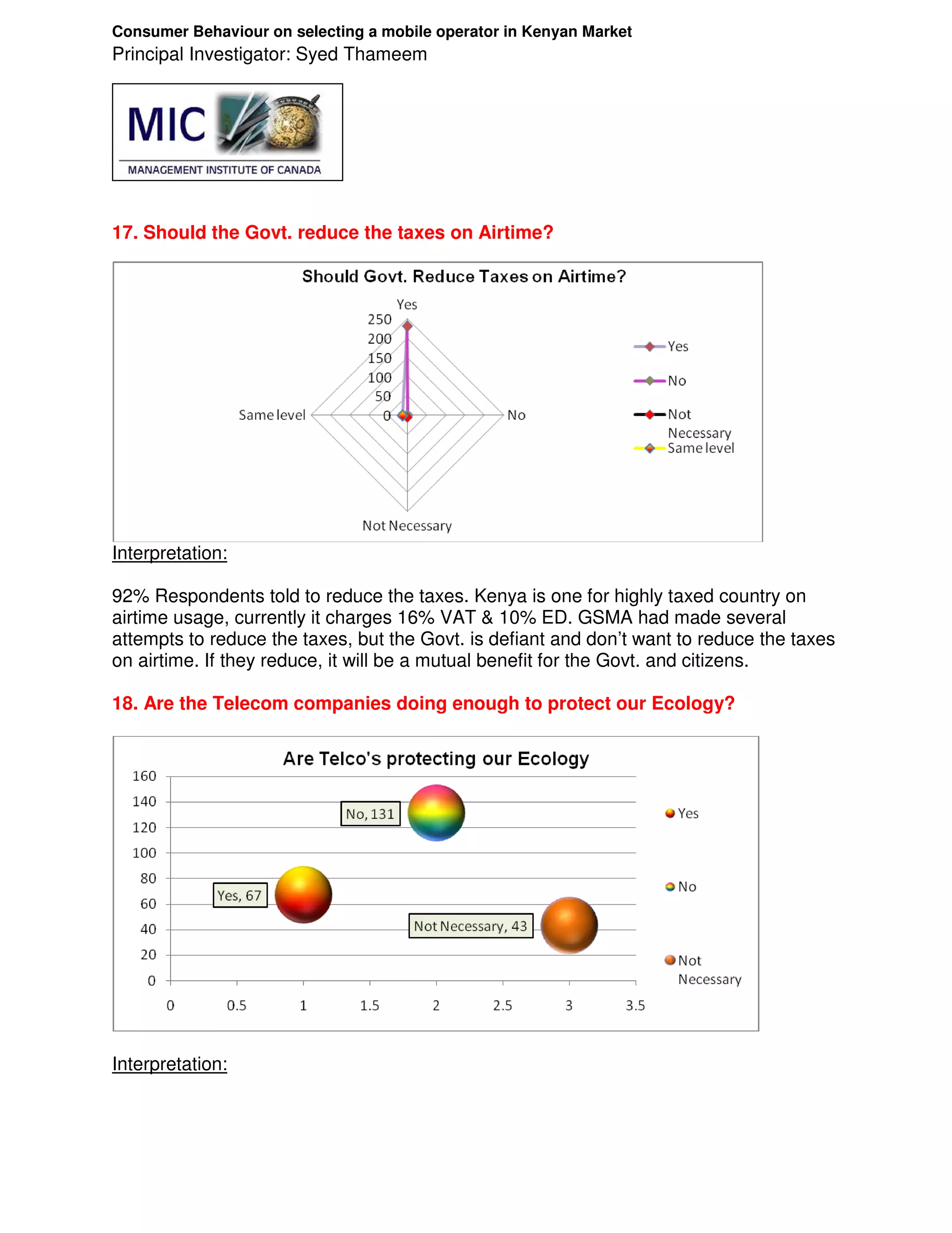 Consumer Behaviour on selecting a mobile operator in Kenyan Market
Principal Investigator: Syed Thameem




17. Should the Govt. reduce the taxes on Airtime?




Interpretation:

92% Respondents told to reduce the taxes. Kenya is one for highly taxed country on
airtime usage, currently it charges 16% VAT & 10% ED. GSMA had made several
attempts to reduce the taxes, but the Govt. is defiant and don’t want to reduce the taxes
on airtime. If they reduce, it will be a mutual benefit for the Govt. and citizens.

18. Are the Telecom companies doing enough to protect our Ecology?




Interpretation:
 