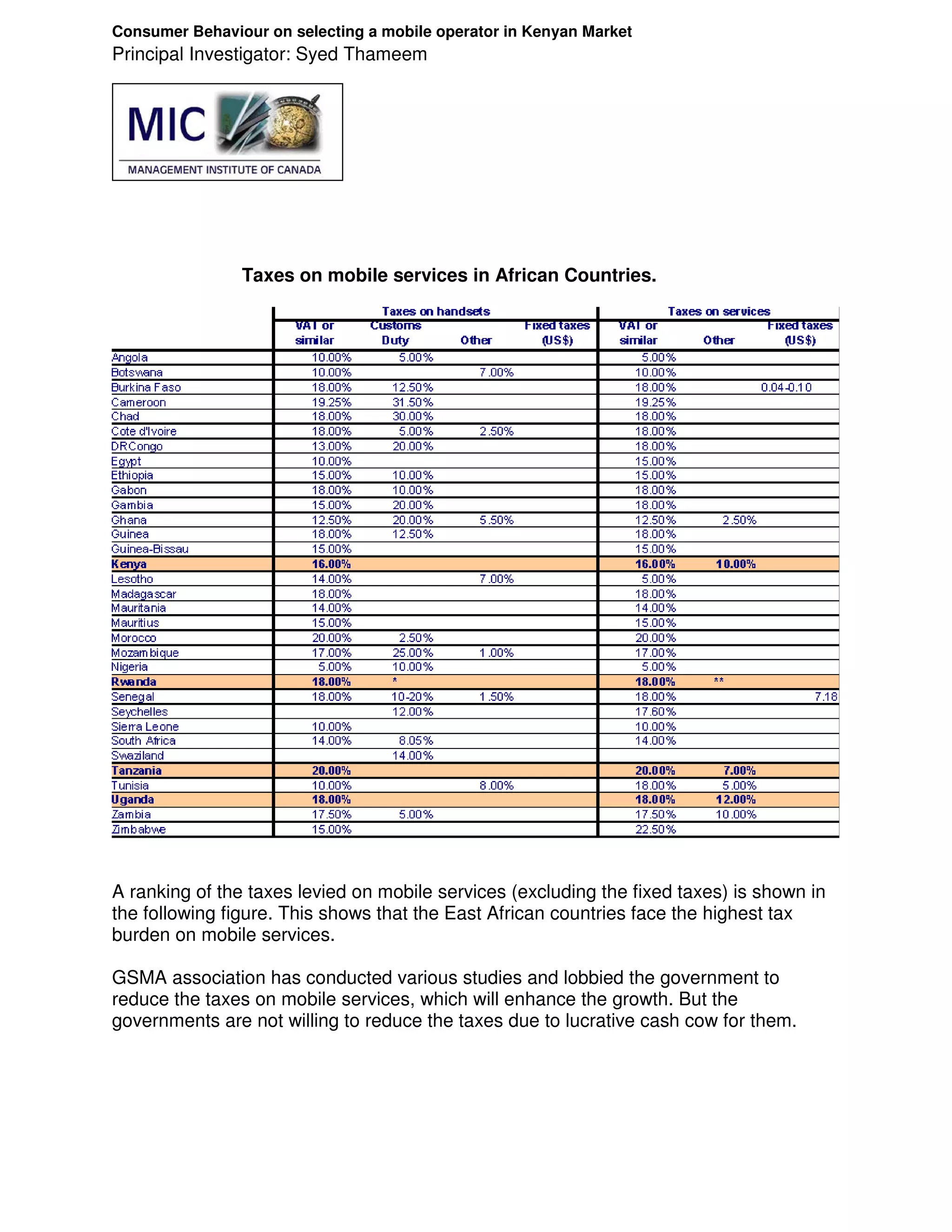 Consumer Behaviour on selecting a mobile operator in Kenyan Market
Principal Investigator: Syed Thameem




                Taxes on mobile services in African Countries.




A ranking of the taxes levied on mobile services (excluding the fixed taxes) is shown in
the following figure. This shows that the East African countries face the highest tax
burden on mobile services.

GSMA association has conducted various studies and lobbied the government to
reduce the taxes on mobile services, which will enhance the growth. But the
governments are not willing to reduce the taxes due to lucrative cash cow for them.
 
