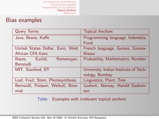 Co-occurrence and Meaning
                                 Co-occurrence graphs
                         Interpretation of Co-citations
                                       Topical Anchors
                                            References


Bias examples
    Query Terms                                            Topical Anchors
    Java, Beans, Kaﬀe                                      Programming language, Indonesia,
                                                           Food
    United States Dollar, Euro, West                       French language, Guinea, Guinea-
    African CFA franc                                      Bissau
    Bayes,    Euclid,     Ramanujan,                       Probability, Mathematics, Number
    Bernoulli
    MIT, Stanford, IIT                                     University, Indian Institute of Tech-
                                                           nology, Bombay
    Leaf, Fruit, Stem, Photosynthesis                      Linguistics, Plant, Tree
    Bernoulli, Poisson, Weibull, Bino-                     Godwin, Norway, Harold Godwin-
    mial                                                   son
                      Table: Examples with irrelevant topical anchors



  IEEE Computer Society talk. Nov 20 2009. c Srinath Srinivasa, IIIT-Bangalore
 