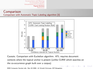 Co-occurrence and Meaning
                                  Co-occurrence graphs
                          Interpretation of Co-citations
                                        Topical Anchors
                                             References


Comparison
Comparison with Automatic Topic Labeling algorithm [3]




   Caveats: Comparison with Eucledian algorithm. ATL requires document
   contexts where the topical anchor is present (unlike CLRW which searches on
   the co-occurrence graph built over a corpus)

   IEEE Computer Society talk. Nov 20 2009. c Srinath Srinivasa, IIIT-Bangalore
 