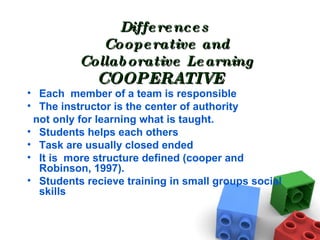 Differences  Cooperative and Collaborative Learning COOPERATIVE Each  member of a team is responsible The instructor is the center of authority not only for learning what is taught. Students helps each others Task are usually closed ended It is  more structure defined (cooper and Robinson, 1997). Students recieve training in small groups social skills 