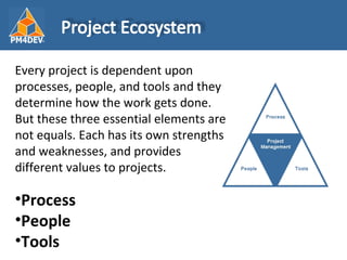 Fundamentals of Project Management | PPT
