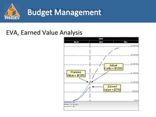Fundamentals of Project Management | PPT