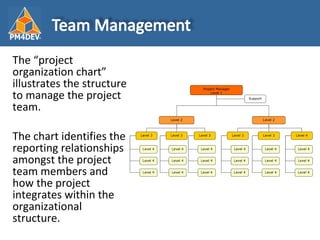 <ul><li>The “project organization chart” illustrates the structure to manage the project team.  </li></ul><ul><li>The char...