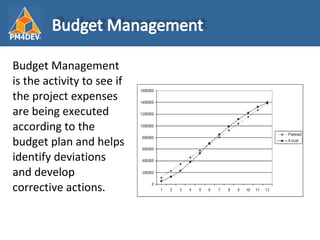 <ul><li>Budget Management is the activity to see if the project expenses are being executed according to the budget plan a...