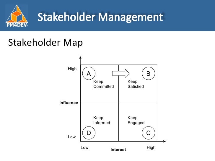 project management fundamentals Project management is the practice of initiating, planning, executing, controlling, and closing the work of a team to achieve specific goals and meet specific. project management fundamentals Project management is the practice of initiating, planning, executing, controlling, and closing the work of a team to achieve specific goals and meet specific.