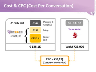 Factor 6 gebaseerd op onderzoek naar impact Buzzercampagnes 
