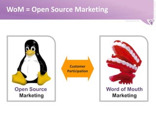 WoM = Open Source MarketingCustomer ParticipationWord of MouthMarketingOpen Source Marketing