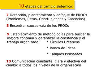 10   etapas del cambio sistémico: 7  Detección, planteamiento y enfoque de PROCs (Problemas, Retos, Oportunidades y Carencias) 8  Encontrar causas-raíz de los PROCs 9  Establecimiento de metodologías para buscar la mejora continua y garantizar la constancia y el trabajo organizado: * Círculos Creativos * Banco de Ideas * Tanques Pensantes 10  Comunicación constante, clara y efectiva del cambio a todos los niveles de la organización 