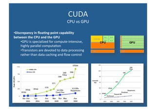 Introduction to parallel computing using CUDA | PPT
