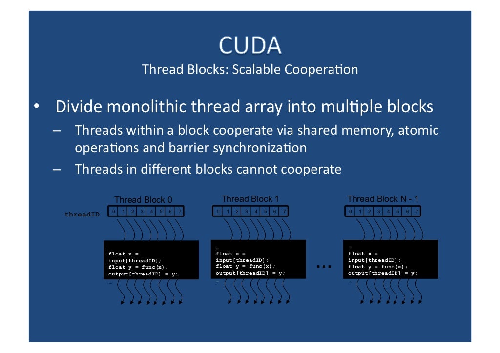 Introduction to parallel computing using CUDA