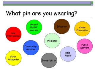 What pin are you wearing? Mental Health  Worker First  Responder Community  Member Investigator Role  Model Mediator Educa...