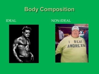 Body Composition Ideal Non-Ideal 