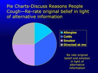 Pie Charts-Discuss Reasons People Cough—Re-rate original belief in light of alternative information Re rate original belief and emotion in light of alternative information 