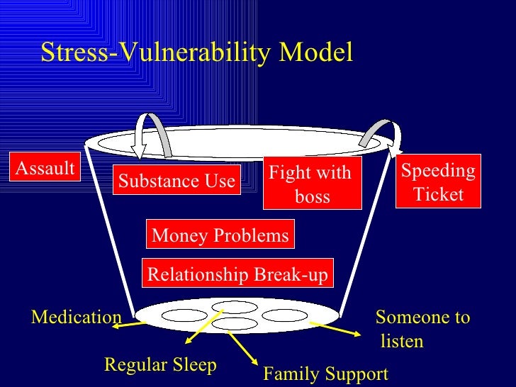 Cognitive Behavior Therapy Cbt For Psychosis Cognitive Behavior Therapy Cbt For Psychosis