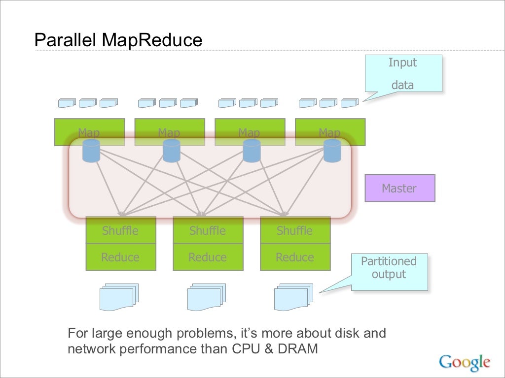 Input data
