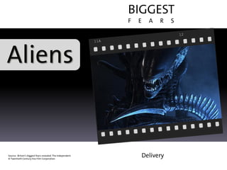 BIGGEST
                                                            F   E     A   R    S




Aliens


Source: Britain’s biggest fears revealed. The Independent
© Twentieth Century-Fox Film Corporation
                                                                    Delivery
 