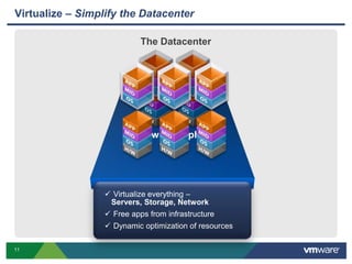 Financial          EnergyHuman        EnergyEarth’s             EnergyCapital and datacenter costsAverage power,cooling and realestate needsTime spent on routine admin tasksSave Earth’s EnergyUse less, and use it more wiselyCapital costs reduced by 50% - 60%Delayed datacenter expansionOperational costs reduced by 25%+ Average of 33% reduction in routine admin timeE.g. provision a server in minutesThe Result – Saving EnergyUp to 80% reduction in data center energy costs9