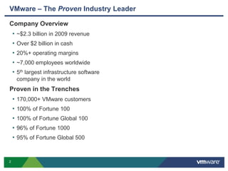 VMware – The Proven Industry LeaderCompany Overview~$2.3 billion in 2009 revenueOver $2 billion in cash20%+ operating margins~7,000 employees worldwide5th largest infrastructure software company in the worldProven in the Trenches170,000+ VMware customers100% of Fortune 100100% of Fortune Global 10096% of Fortune 100095% of Fortune Global 5002