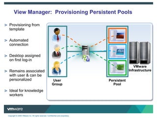 The DesktopVirtualize – Simplify Desktop ManagementThe DatacenterThinClientsThickClientsVMware vSphereVMware View™ Free desktops from devices 