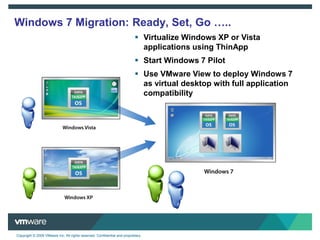 For every $1 spent on hardware, companies spend $3 to manage…$3$3Increasing IT costs$1OPEXCAPEXThe costs of managing PCs is staggeringSource: IDC Study 2009