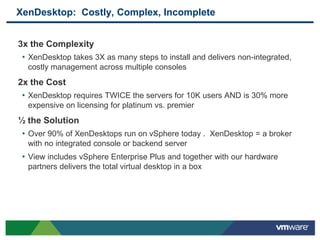 Provides payback in as little as 5.6 monthsAnnual Cost of Supporting a User/YearReduce Desktop TCO by 50%$610 savings per user per yearIf you are a large or diverse organization that uses server virtualization, but don’t run virtual desktops, you aren’t thinking hard enough!—Michael Rose, IDCIT Install Staff IT Help Desk Staff IT Admin Staff DevicesServer, Storage, Software Source: IDC White Paper 2009