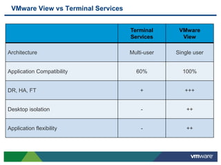 PColP2009Most proven, mature technology