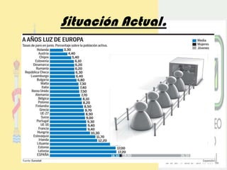Situación Actual.