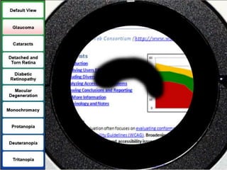 Design for DisabilityVisionHearingMobilityCognitiveSpeechFocus of today